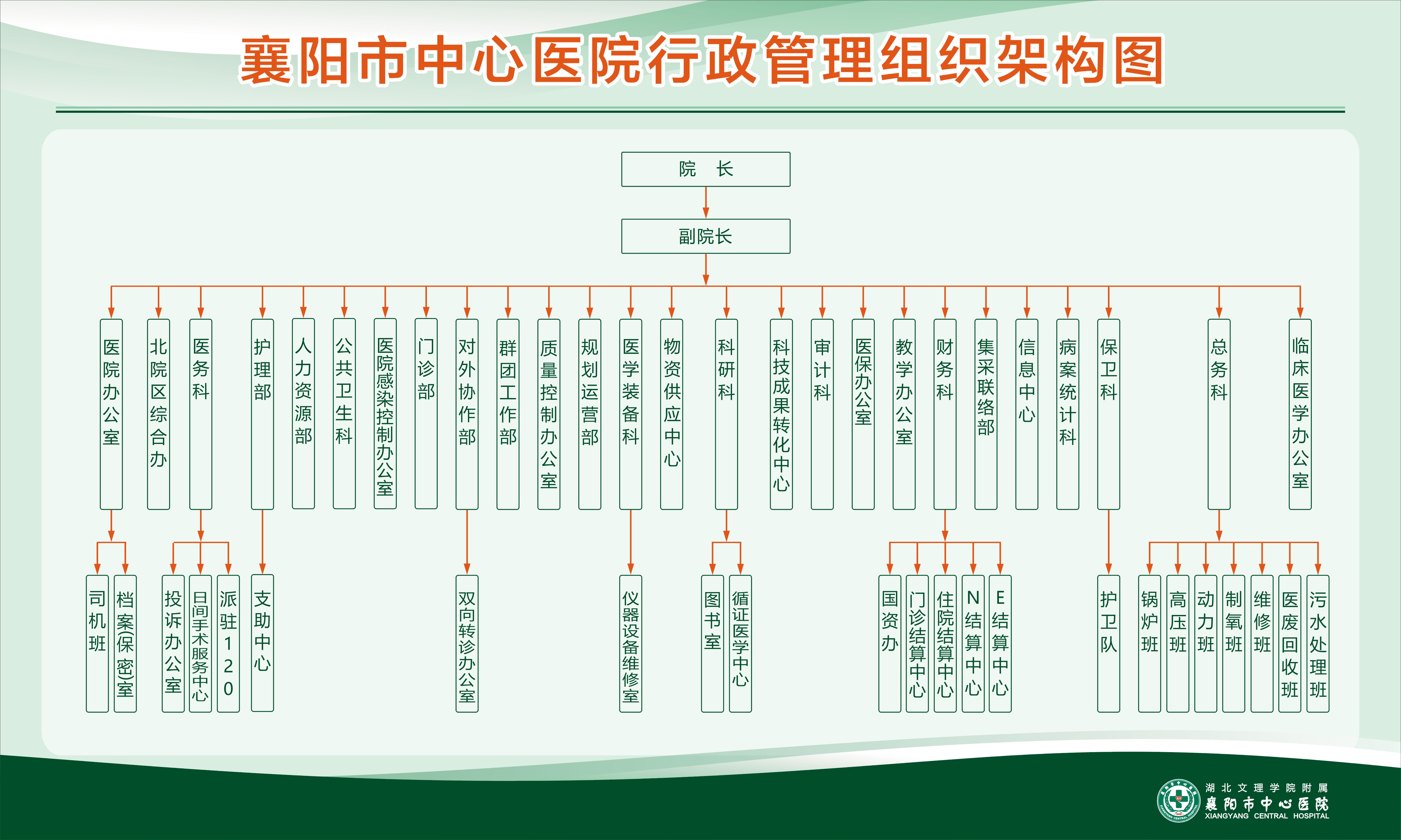 行政组织架构图.jpg