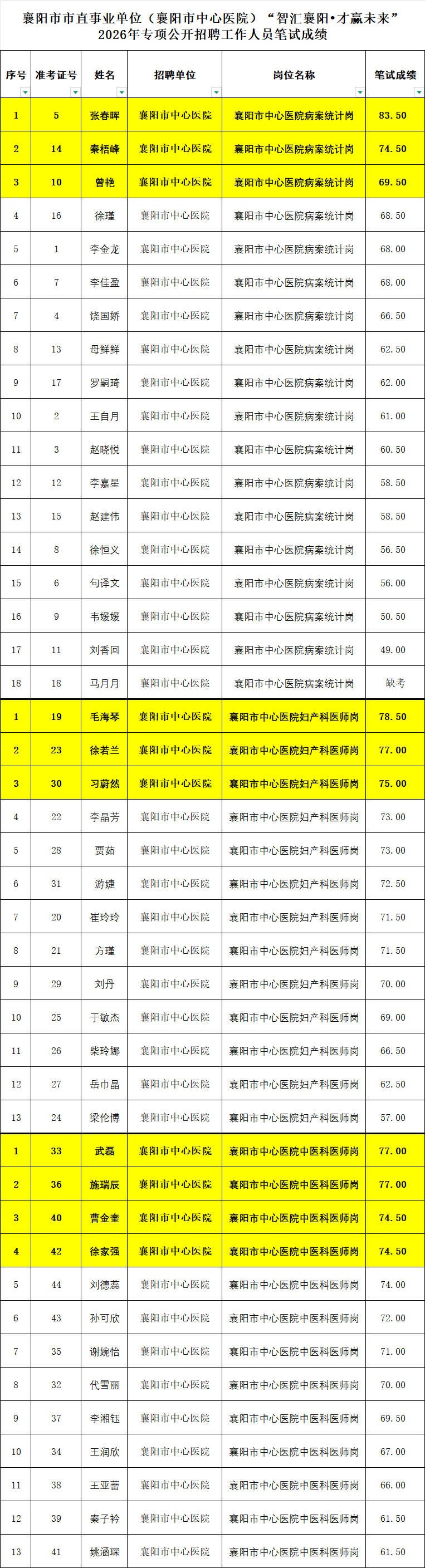 笔试成绩.png 笔试成绩.png